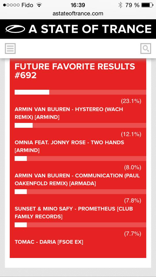 ‘Daria’ Featuring in the Top 5 Future Fav on ASOT692